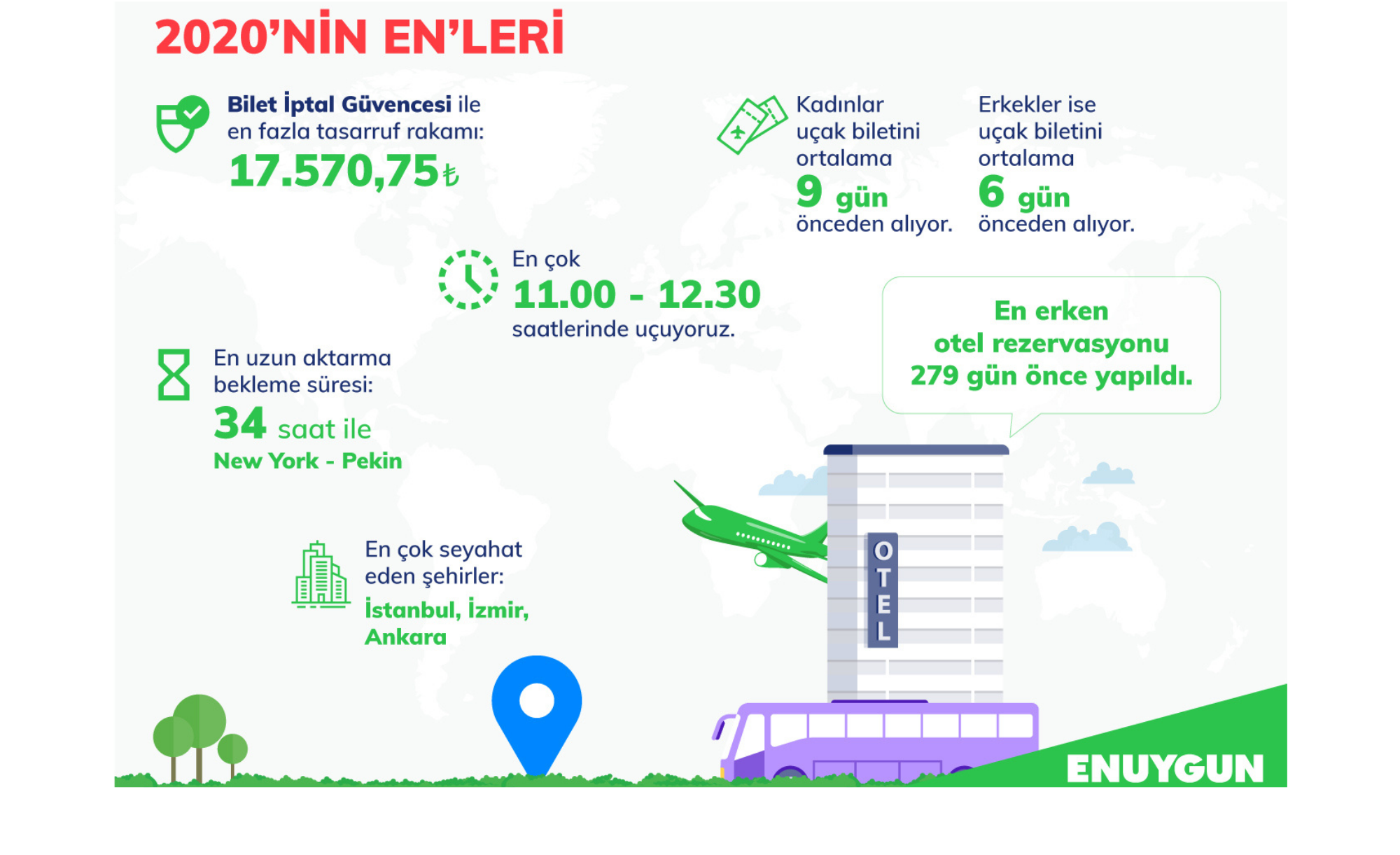 Pandemiyle şekillenen 2020 seyahat tercihleri